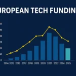 European Fintech Funding in 2025: Investment Trends and Market Recovery